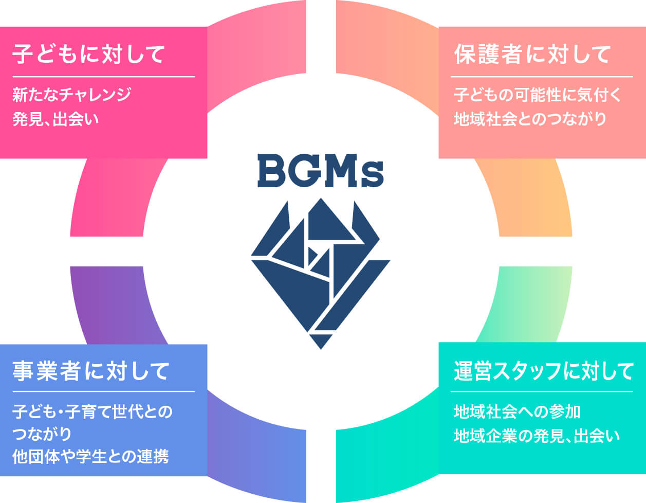グローアップチャレンジプロジェクトが提供する価値